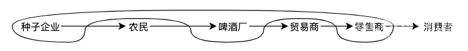 游戏设计里的“商业模式”:《纪元1800》带给我的一些感受的图片 游戏设计里的“商业模式”:《纪元1800》带给我的一些感受