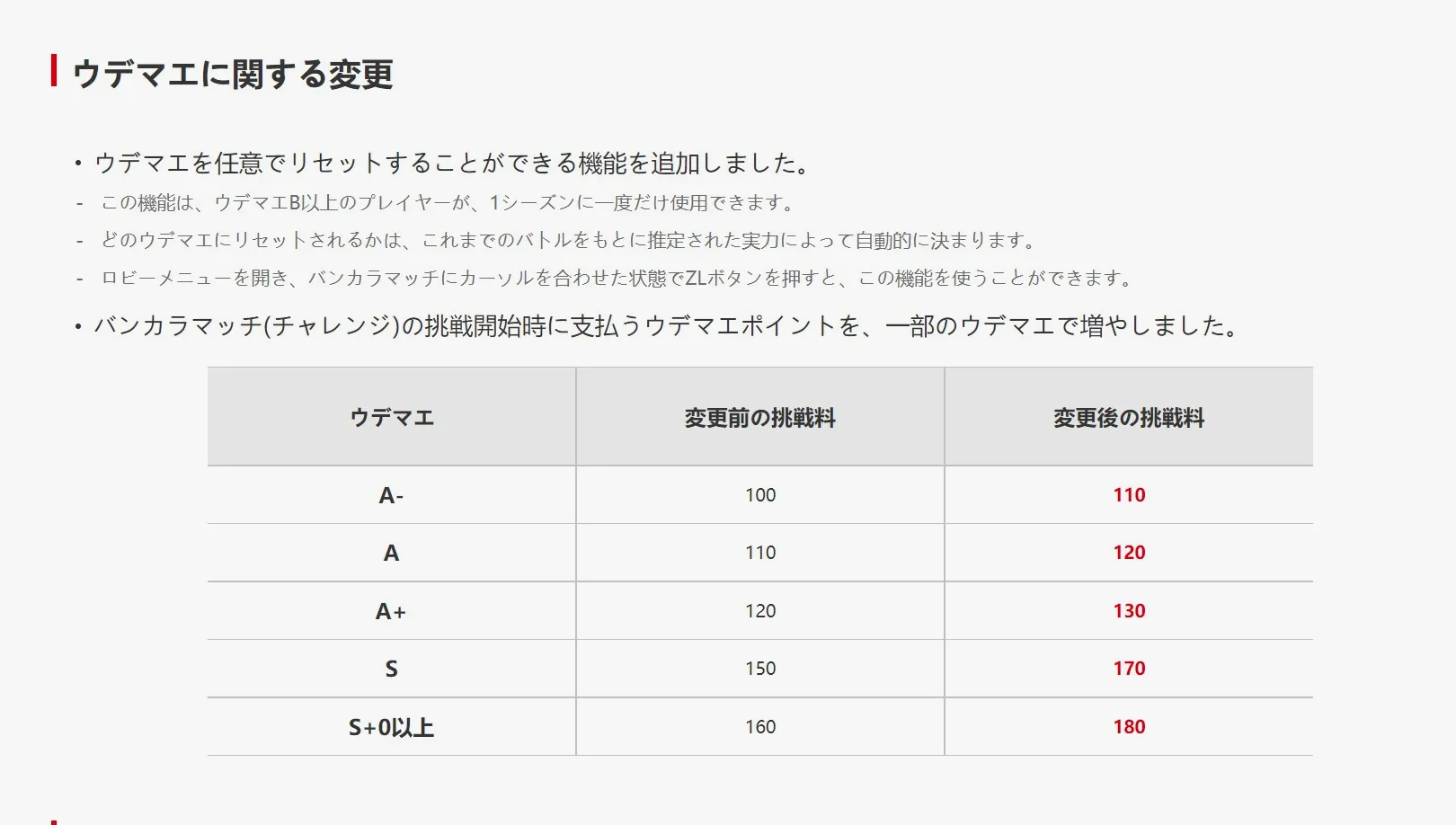 真格模式挑战费变化