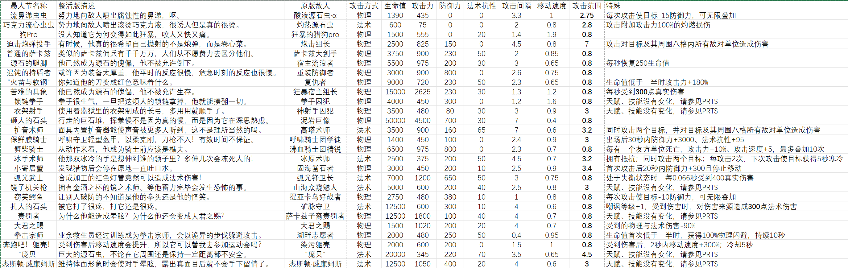 電子蛐蛐總覽 來源：https://g.nga.cn/read.php?tid=39737661&rand=191