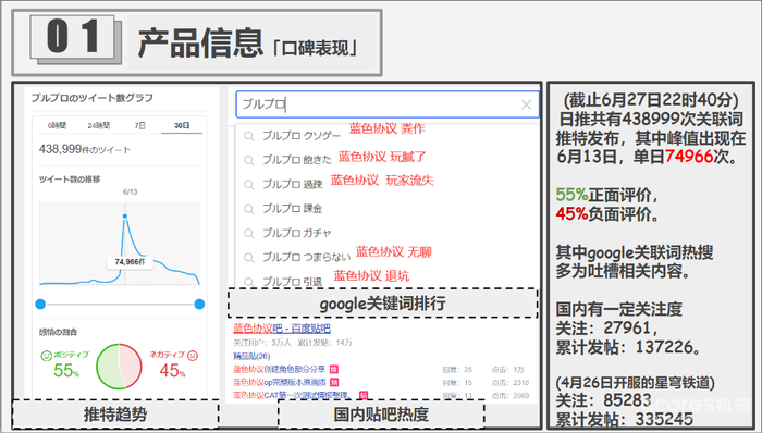 《蓝色协议》测评,二次元MMO前路在何方? 《蓝色协议》测评,二次元MMO前路在何方?