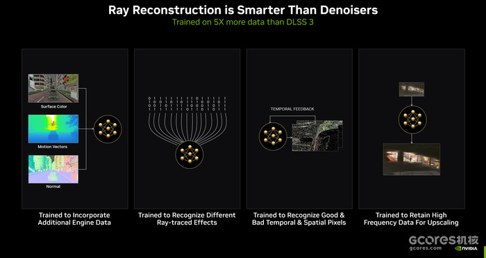 英伟达DLSS 3.5 正式公布,《心灵杀手2》、《赛博朋克 2077:往日之影》首批支持 英伟达DLSS 3.5 正式公布,《心灵杀手2》、《赛博朋克 2077:往日之影》首批支持