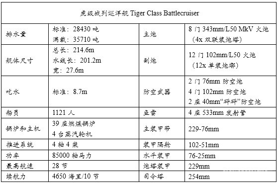 统御波涛:20世纪主要海军国家火炮主力舰历史简记(一) 前言
1 英国皇家海军Royal Navy
1.1 无畏级战列舰 Dreadnought(1906.12)
1.2 无敌级战列巡洋舰Invincible(1908.6)
1.3 柏勒罗丰级战列舰Bellerophon(1909.2)
1.4 圣文森特级战列舰St. Vincent(1909.5)
1.5 涅普顿级战列舰Neptune(1911.1)
1.6 不倦级战列巡洋舰Indefatigable(1911.4)
1.7 巨人级战列舰Colossus(1911.7)
1.8 俄里翁级战列舰Orion(1912.1)
1.9 狮级战列巡洋舰Lion(1912.5)
1.10 乔治五世级战列舰King George V(1912.11)
1.11 铁公爵级战列舰Iron Duke(1914.3)
1.12 阿金库尔级战列舰Agincourt(1914.8)
1.13 爱尔兰级战列舰Erin(1914.8)
1.14 虎级战列巡洋舰Tiger(1914.10)
1.15 伊丽莎白女王级战列舰Queen Elizabeth(1915.1)
1.16 加拿大级战列舰Canada(1915.9)
1.17 复仇级战列舰Revenge(1916.3)
1.18 声望级战列巡洋舰Renown(1916.9)
1.19 勇敢级大型轻巡洋舰Courageous(1917.1)
1.20 海军上将级战列巡洋舰Admiral(1920.5)
1.21 G3/N3型战列巡洋舰/战列舰(1921)
1.22 纳尔逊级战列舰Nelson(1927.8)
1.23 英王乔治五世级战列舰King George V(1940.12)
1.24 狮级战列舰Lion(1943)
1.25 前卫级战列舰Vanguard(1946.8)
参考资料