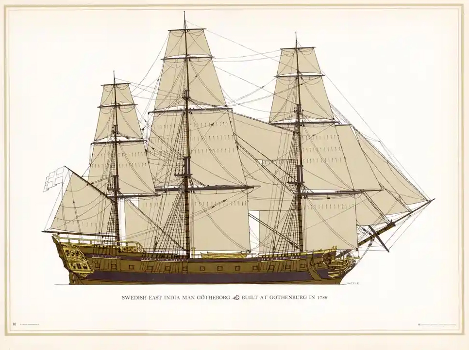 1786年瑞典的东印度商船
