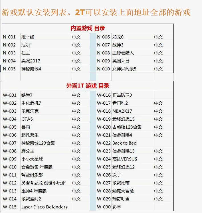 通过售卖硬盘，来让店家帮你装好想玩的游戏