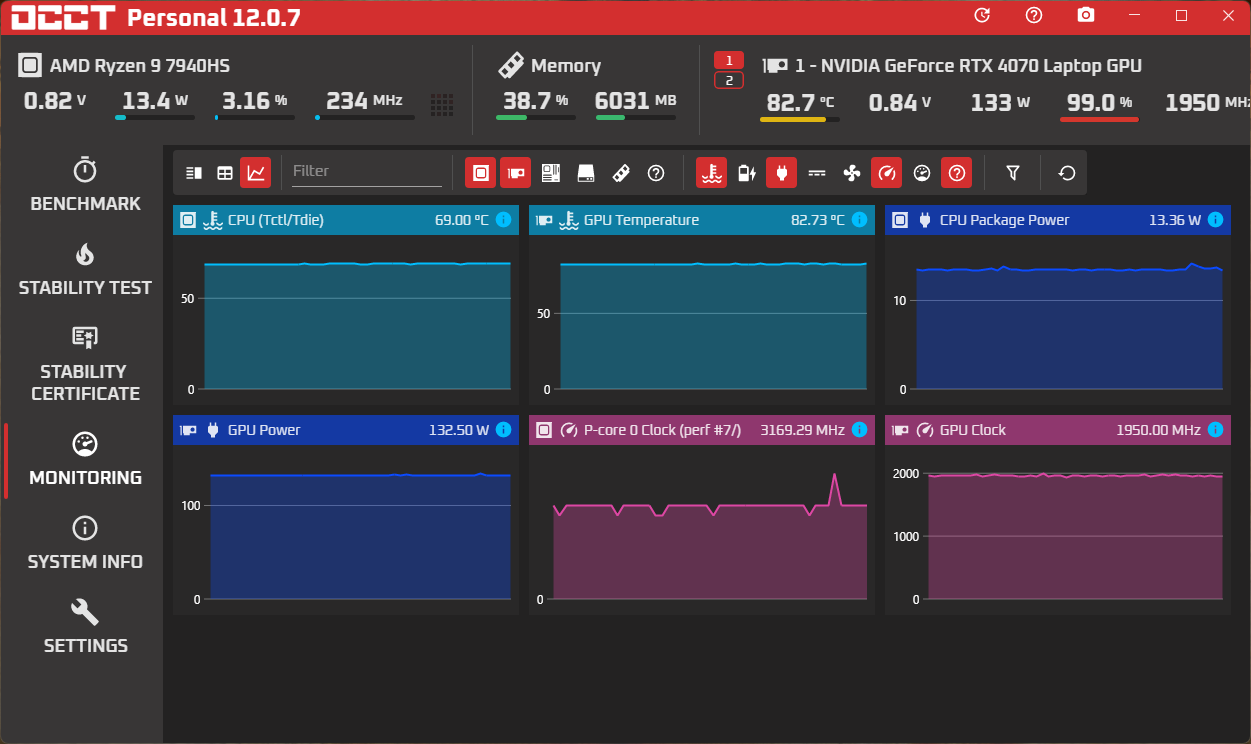 ▲FurMark单考GPU,可以稳定保持133W~138W的功率输出