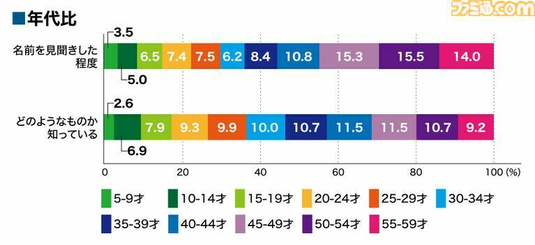 数据引用自日本电子竞技白皮书2023