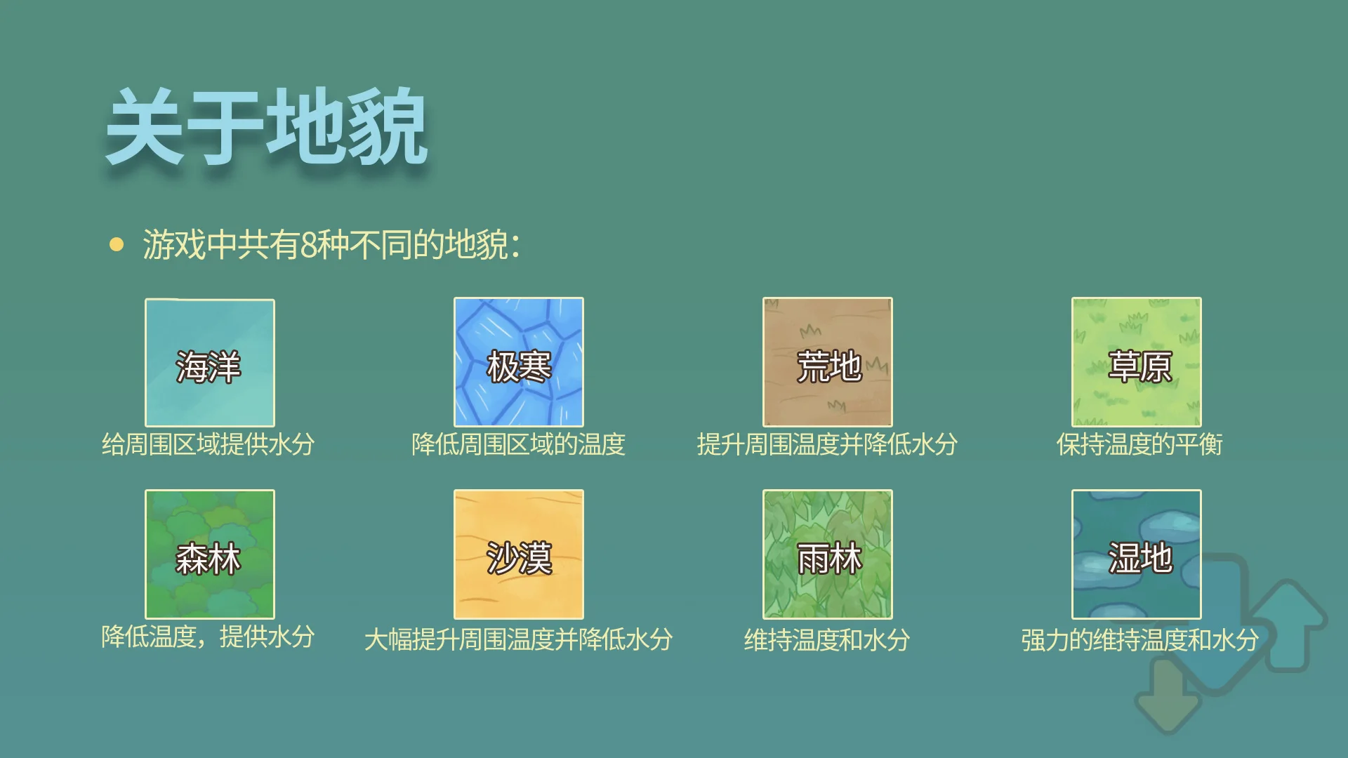 各种地貌，都做成了四方连续图案