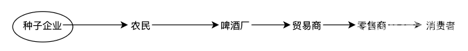 游戏设计里的“商业模式”:《纪元1800》带给我的一些感受的图片 游戏设计里的“商业模式”:《纪元1800》带给我的一些感受