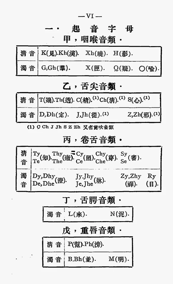 《吴音辣体字典》1940年