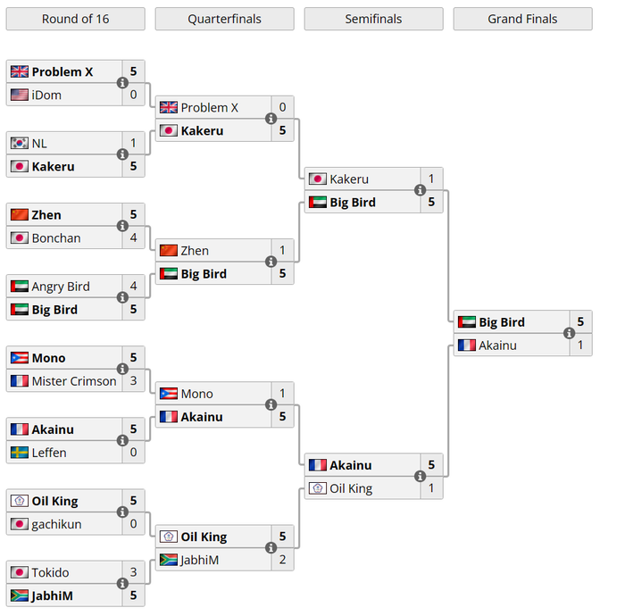红牛杯新科冠军登基丨格斗菠萝派#138 红牛杯新科冠军登基丨格斗菠萝派#138