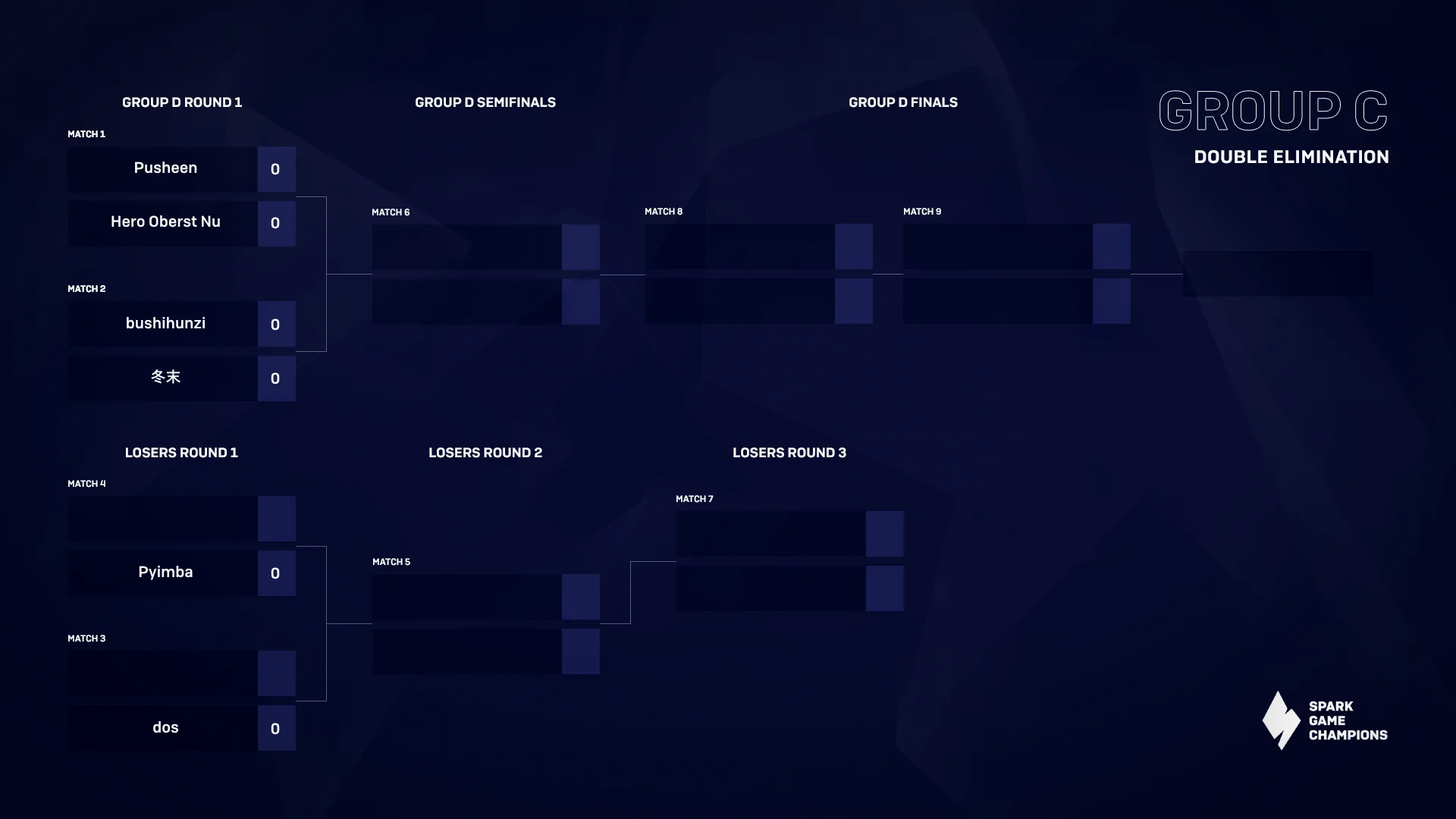 Group C