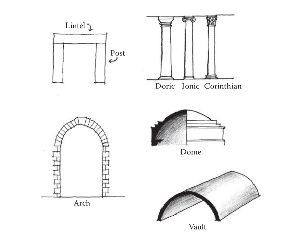 译介丨《An Architectural Approach To Level Design》第一章:建筑学与关卡设计简史(上) 译介丨《An Architectural Approach To Level Design》第一章:建筑学与关卡设计简史(上)