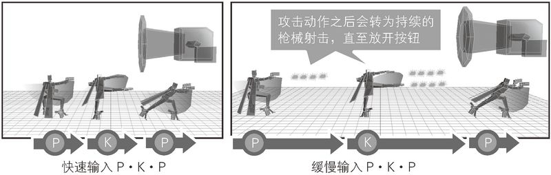 《游戏设计的236个技巧》（日 大野功二）图1.9.8 连击的输入方法