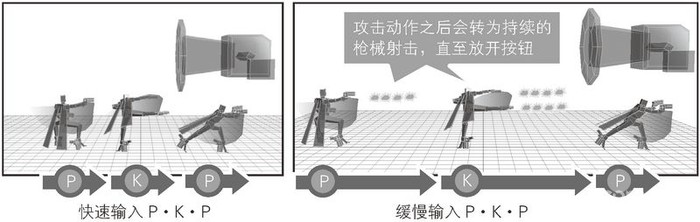 《游戏设计的236个技巧》(日 大野功二)图1.9.8 连击的输入方法