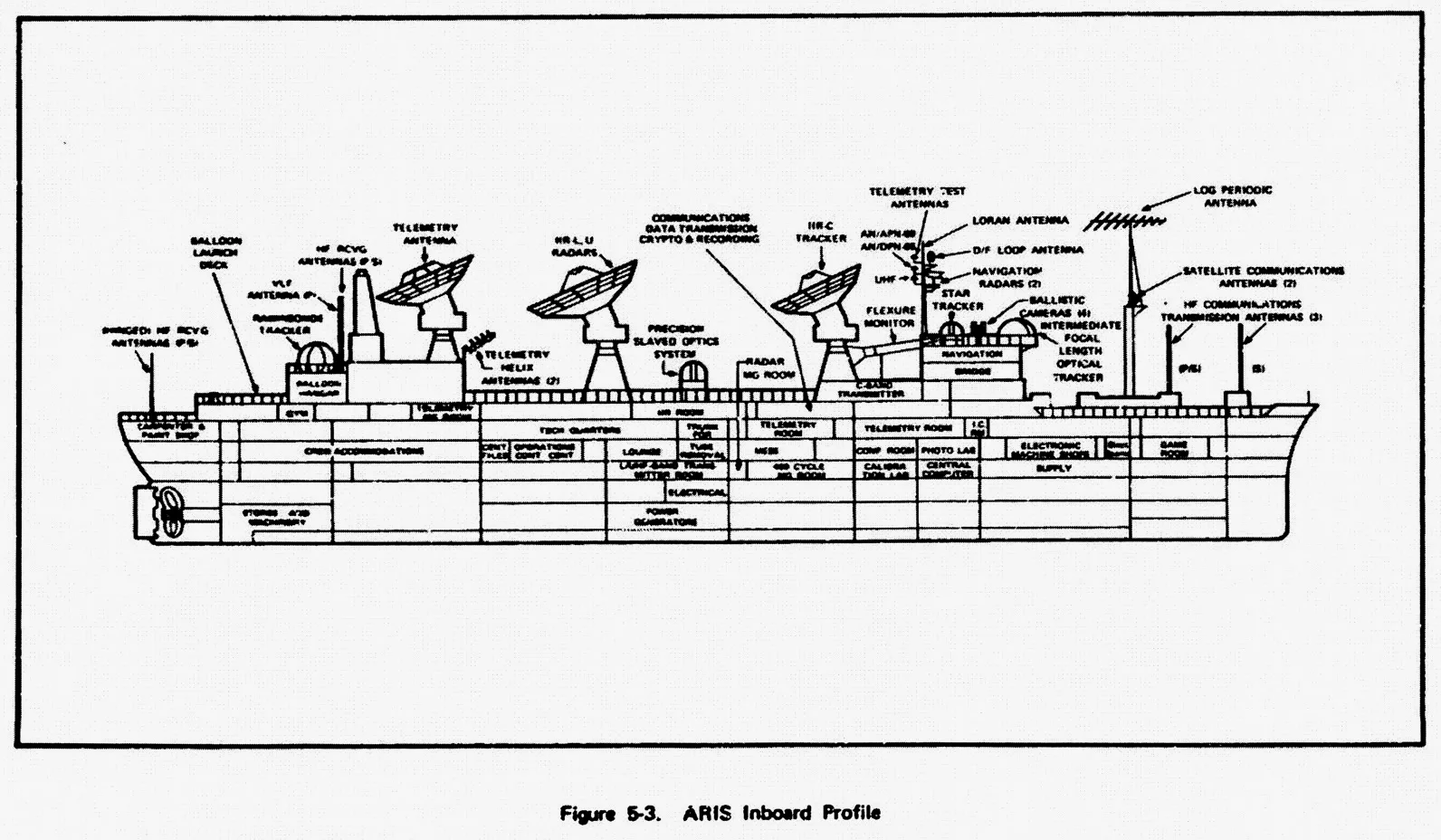1972年的T-AGM-9侧视图，设备与最初并无大的变化