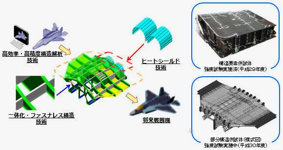 日方对下一代战斗机所运用技术的展望
