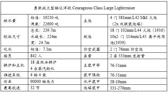 统御波涛:20世纪主要海军国家火炮主力舰历史简记(一) 前言
1 英国皇家海军Royal Navy
1.1 无畏级战列舰 Dreadnought(1906.12)
1.2 无敌级战列巡洋舰Invincible(1908.6)
1.3 柏勒罗丰级战列舰Bellerophon(1909.2)
1.4 圣文森特级战列舰St. Vincent(1909.5)
1.5 涅普顿级战列舰Neptune(1911.1)
1.6 不倦级战列巡洋舰Indefatigable(1911.4)
1.7 巨人级战列舰Colossus(1911.7)
1.8 俄里翁级战列舰Orion(1912.1)
1.9 狮级战列巡洋舰Lion(1912.5)
1.10 乔治五世级战列舰King George V(1912.11)
1.11 铁公爵级战列舰Iron Duke(1914.3)
1.12 阿金库尔级战列舰Agincourt(1914.8)
1.13 爱尔兰级战列舰Erin(1914.8)
1.14 虎级战列巡洋舰Tiger(1914.10)
1.15 伊丽莎白女王级战列舰Queen Elizabeth(1915.1)
1.16 加拿大级战列舰Canada(1915.9)
1.17 复仇级战列舰Revenge(1916.3)
1.18 声望级战列巡洋舰Renown(1916.9)
1.19 勇敢级大型轻巡洋舰Courageous(1917.1)
1.20 海军上将级战列巡洋舰Admiral(1920.5)
1.21 G3/N3型战列巡洋舰/战列舰(1921)
1.22 纳尔逊级战列舰Nelson(1927.8)
1.23 英王乔治五世级战列舰King George V(1940.12)
1.24 狮级战列舰Lion(1943)
1.25 前卫级战列舰Vanguard(1946.8)
参考资料