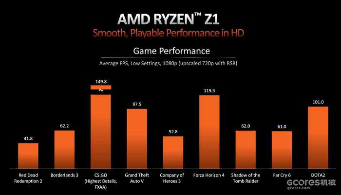 AMD发布用于掌机的APU Ryzen Z1和Z1 Extreme AMD发布用于掌机的APU Ryzen Z1和Z1 Extreme