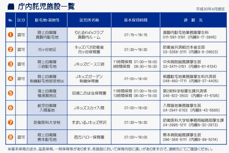 托儿设施情况