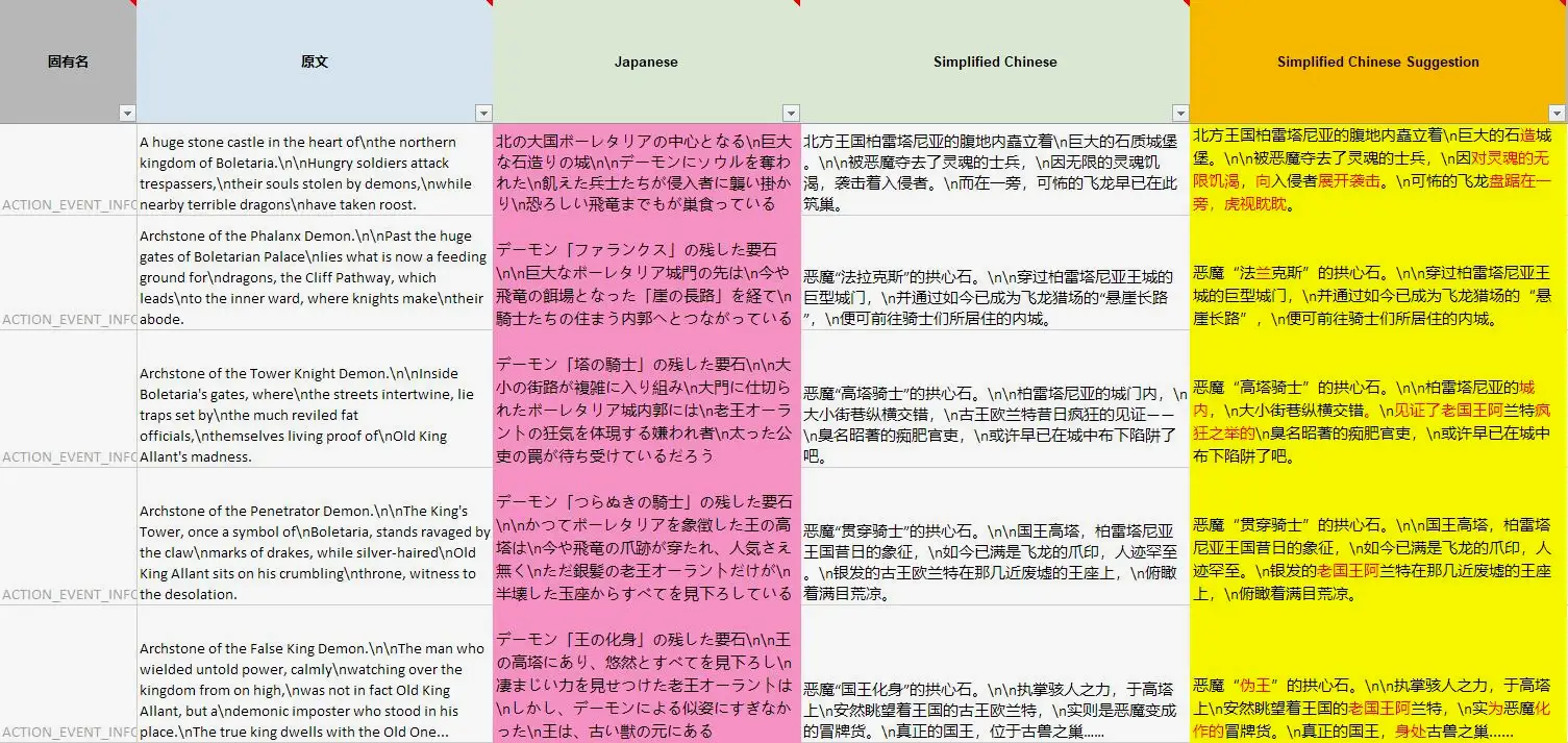 地图说明文本的修改意见。可以看出索尼对于译文还是有自己的理解和诉求的。
