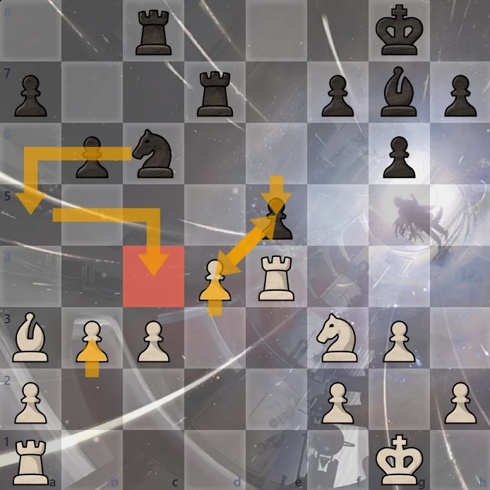 第四次兑子，分母减1.兑的是棋子，其实是空子。这之前白方拱b列兵，这一步是拒马。马的特殊步法使得这种两步千年的可能也不能松懈。