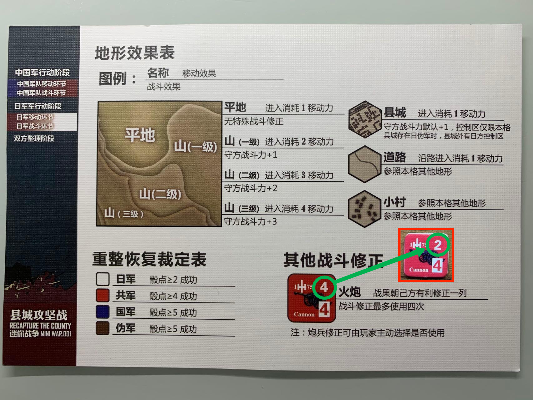 玩家輔助卡背面右下方，對於火炮部隊在戰鬥中的使用介紹得很詳盡，但是這裡火炮部隊圖例中其戰鬥力的數值與算子以及規則書不符，我在推演時會以算子實際上印製的戰鬥力為準