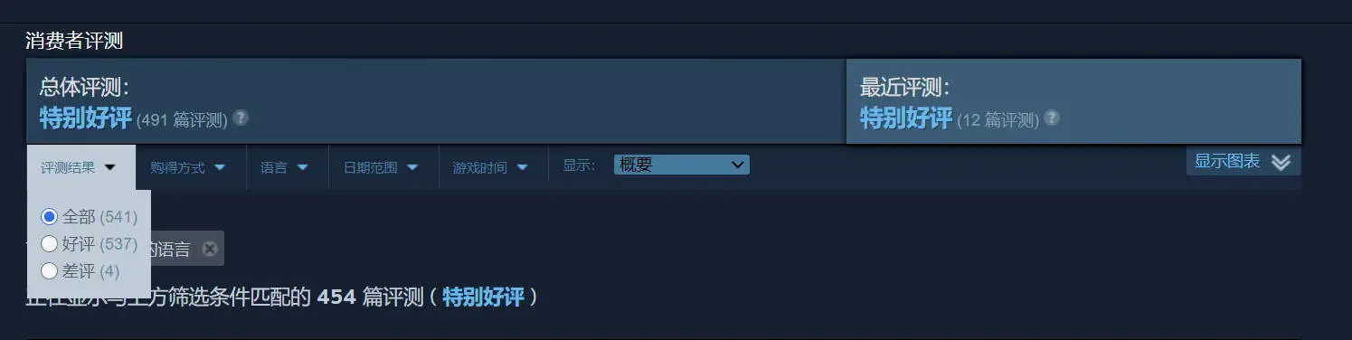 《Flowers秋》的STEAM点评数据