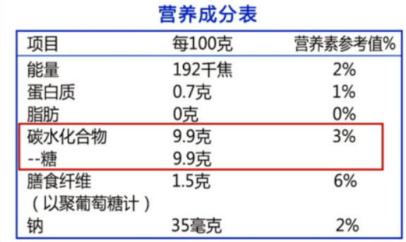 图中“糖”即为添加糖