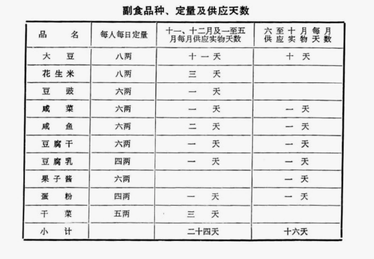 因地制宜