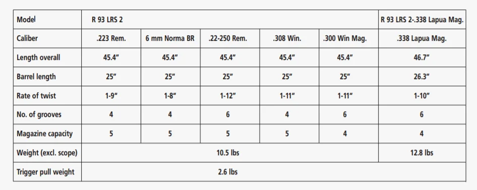 LRS 2口径