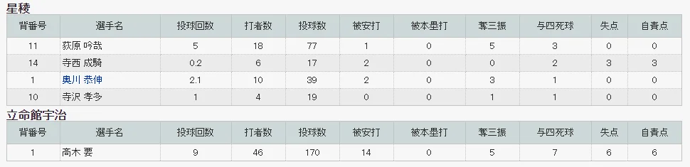 对 立命馆宇治 战