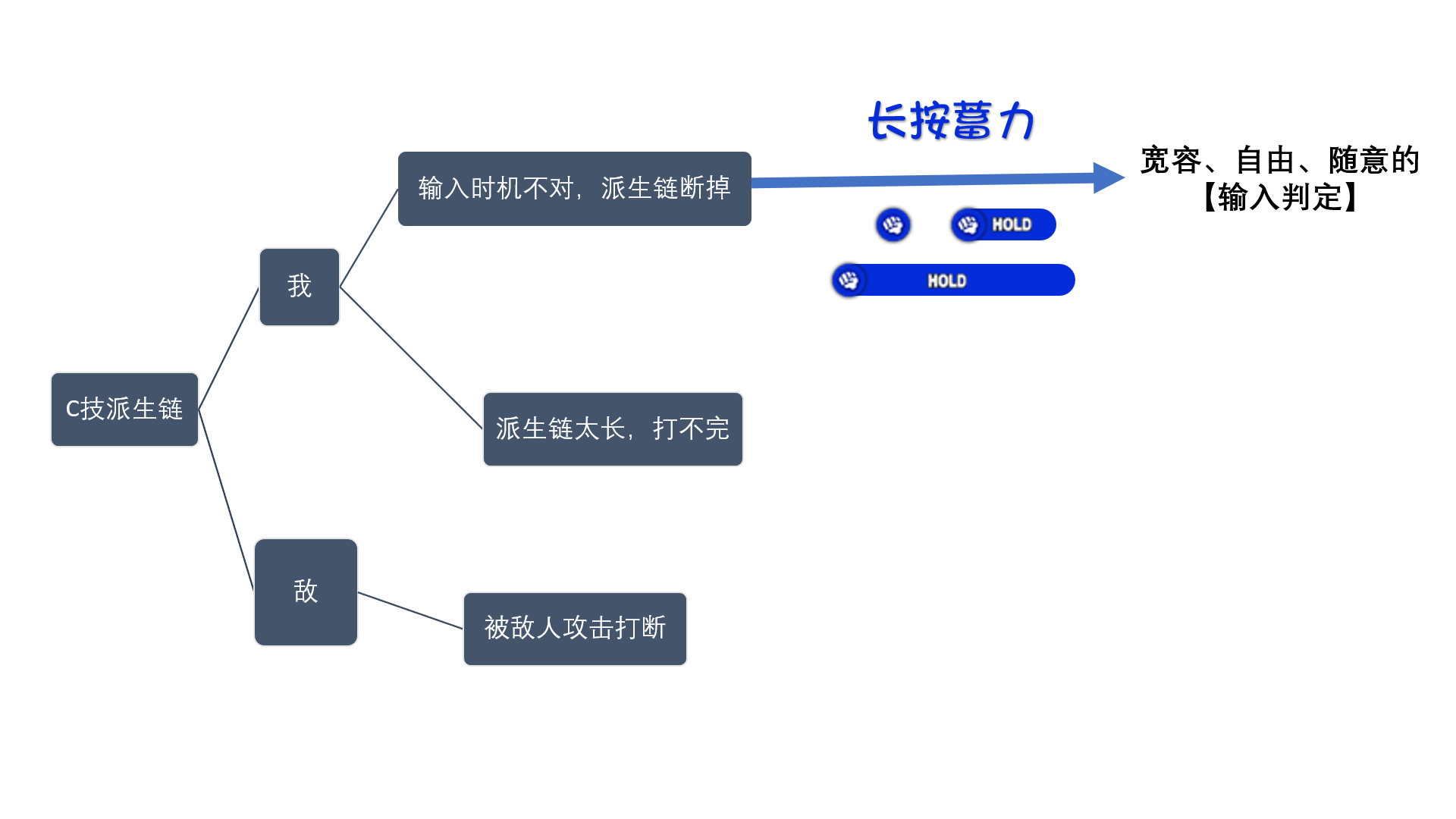 第一个问题已解决