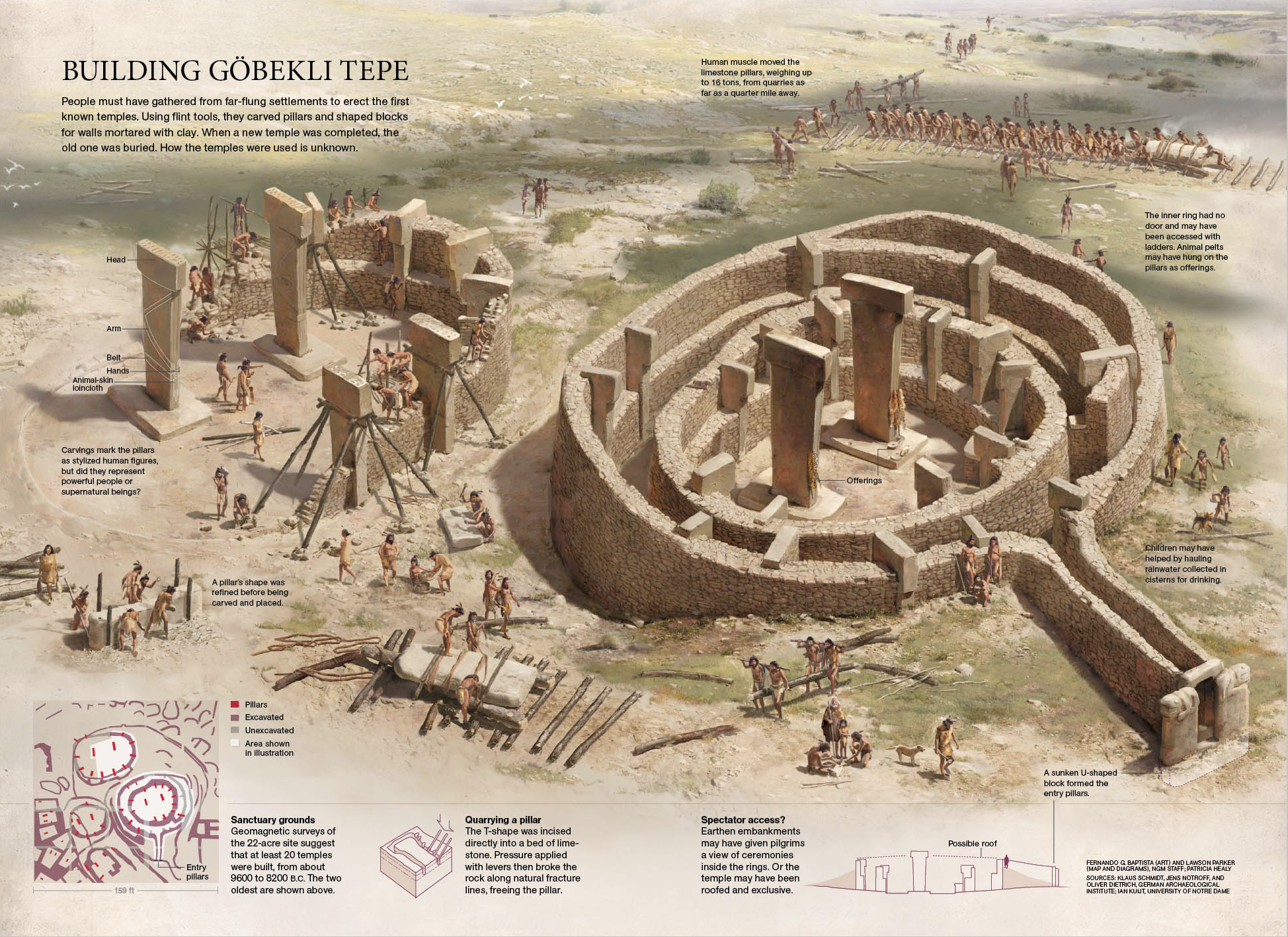 哥贝克力石阵（9,600B.C.-8,200B.C），全球已知最早的神殿。考古学家在遗址内发现了200多根完好的石柱，由当时的居民从400米的一处高地搬运至此，每根石柱大约需要500个居民齐心合力，由当时的人口密度来看需要社区全员参与。有学者认为每年小麦成熟之时附近的居民会聚集在此建立神殿和举行仪式。