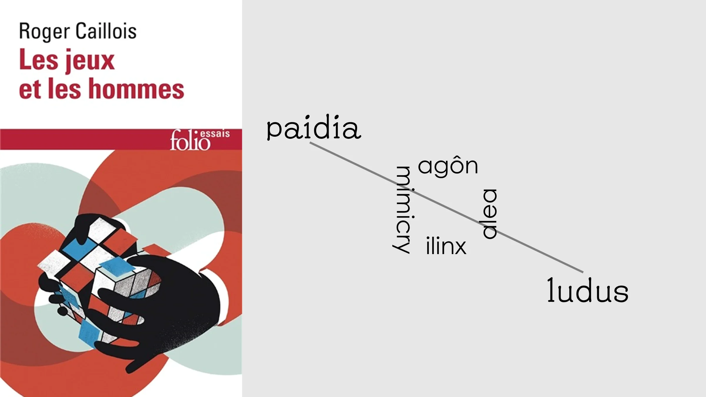 游戏的变质与人的动因：《游戏与人》读书札记| 机核GCORES