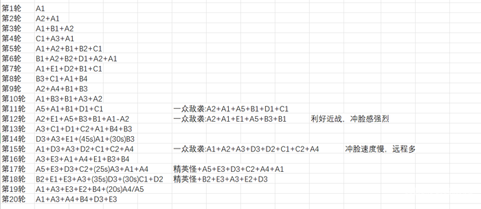 《Brotato》怪物、关卡设计分析 《Brotato》怪物、关卡设计分析