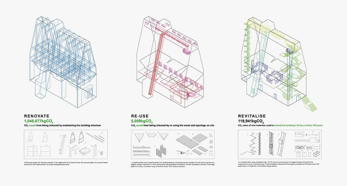 图源：https://worldarchitecture.org/article-links/fzpzh/alvar-aalto-s-iconic-aaltosiilo-project-receives-approval-for-restoration-in-oulu.html