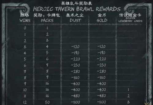 本人只打出了10胜，用火妖法
