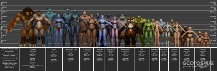 身高与体重:我们在捏人时的体型设定到底影响了什么? 身高与体重:我们在捏人时的体型设定到底影响了什么?