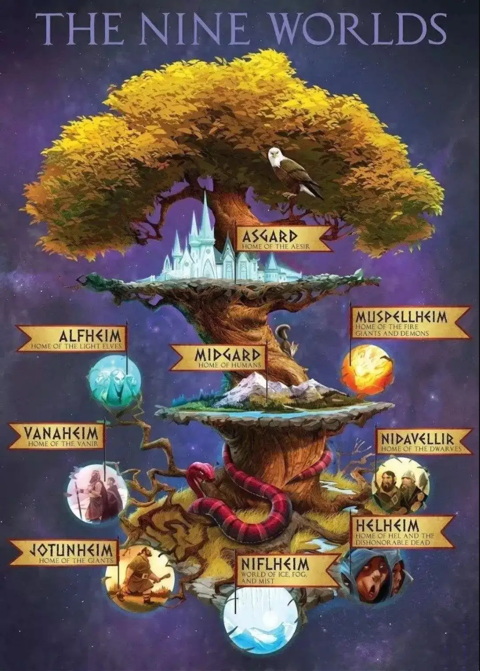 北欧神话中承载九个世界的世界树伊格特西，人类世界米德加特位于它的中部枝干
