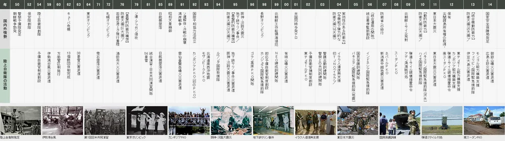 陆上自卫队历史（下载自陆自官网）