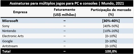 PC 和主机平台