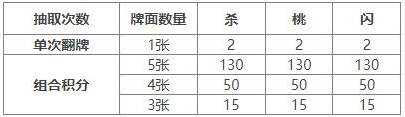 官网给出的组合积分算法