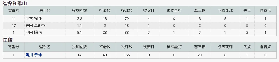 对 智辩和歌山 战