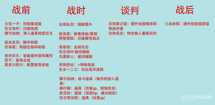 拆解 女神异闻录5 皇家版 的社群系统 Best Curated Esports And Gaming News For Southeast Asia And Beyond At Your Fingertips 拆解 女神异闻录5 皇家版 的社群系统 Best Curated Esports And Gaming News For Southeast Asia And Beyond At Your Fingertips