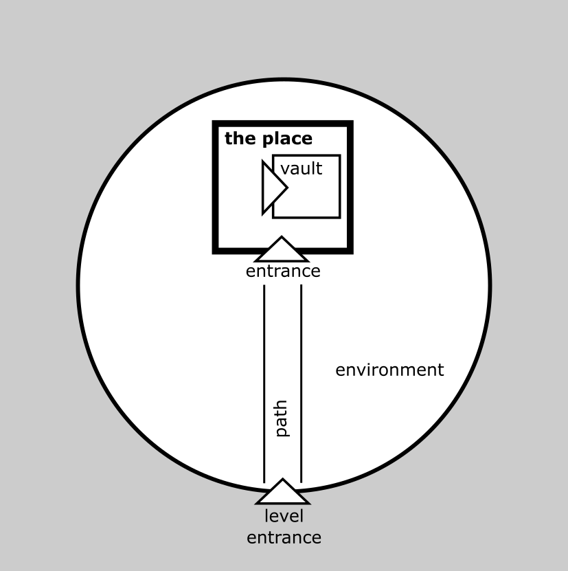 圖片4-路徑和環境