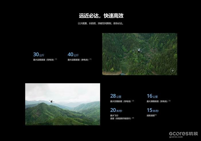 大疆发布运载旗舰无人机DJI FlyCart 30 大疆发布运载旗舰无人机DJI FlyCart 30