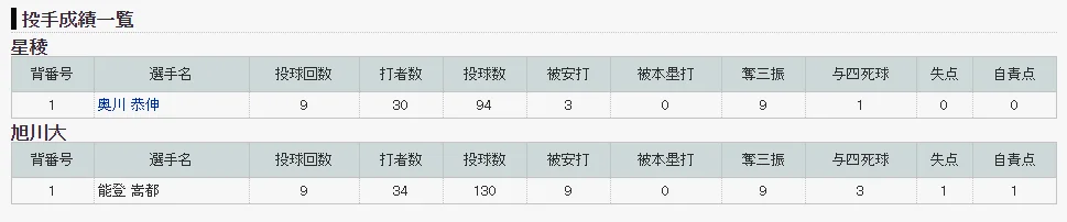 对 旭川大 战