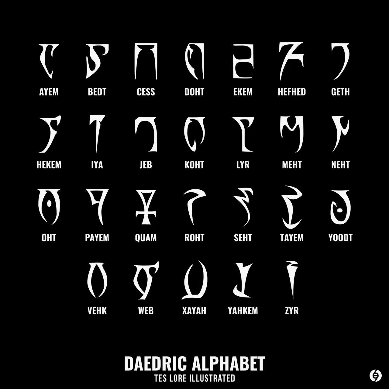 附：魔族文字表。来源：tesloreillustrated.tumblr.com