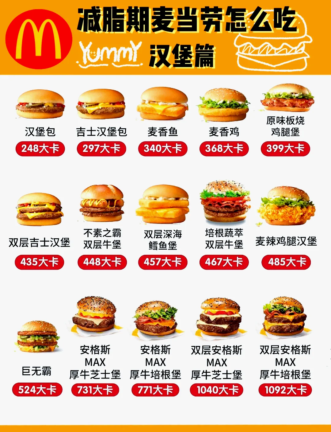 大多数二游都好似口味风格不同的汉堡