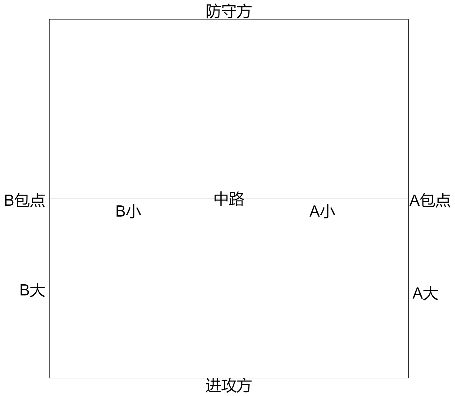 田字形